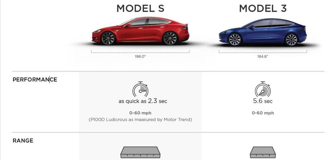 Tesla-Model-3-vs-Model-S